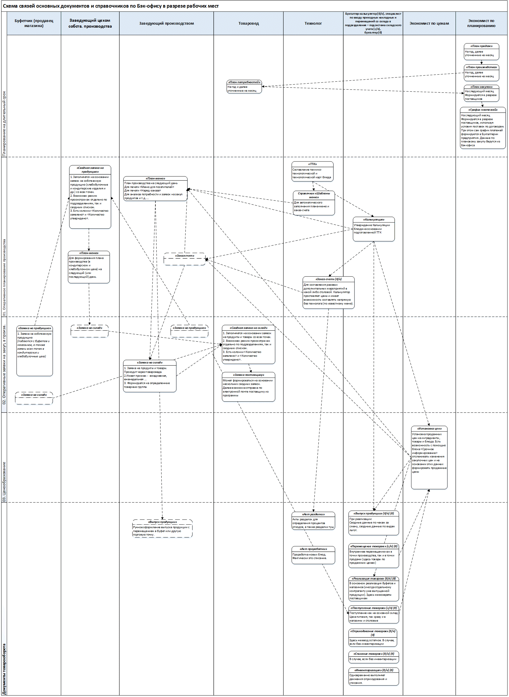 Общая схема связей подсистем АСОП в Бэк-офисе