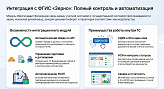Интеграция 1C с ФГИС «Зерно»