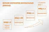 В России ввели новый формат фискальных документов – ФФД 1.2