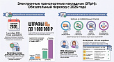 Электронные транспортные накладные с 1 сентября 2026: как подготовить бизнес и не получить штраф